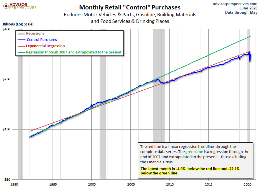Control Sales Trends