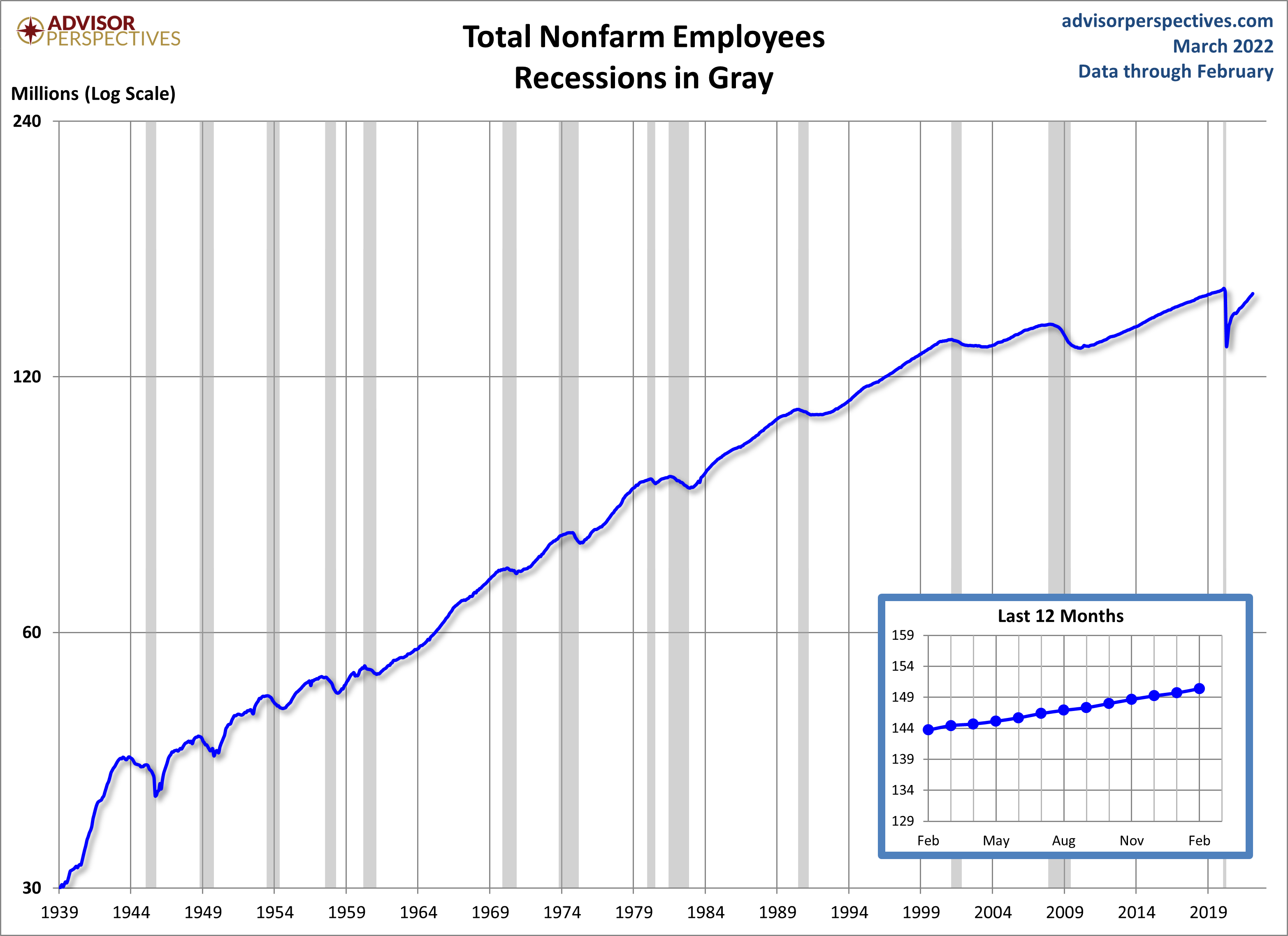 Nonfarm Payrolls