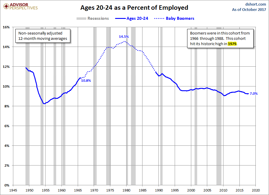 Ages 20-24