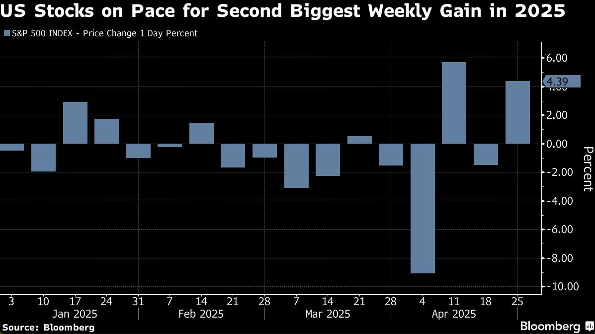 US stocks
