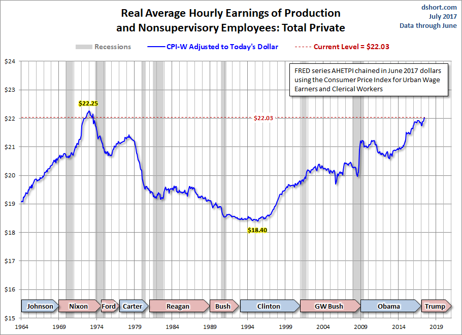 CPI-W Adjusted