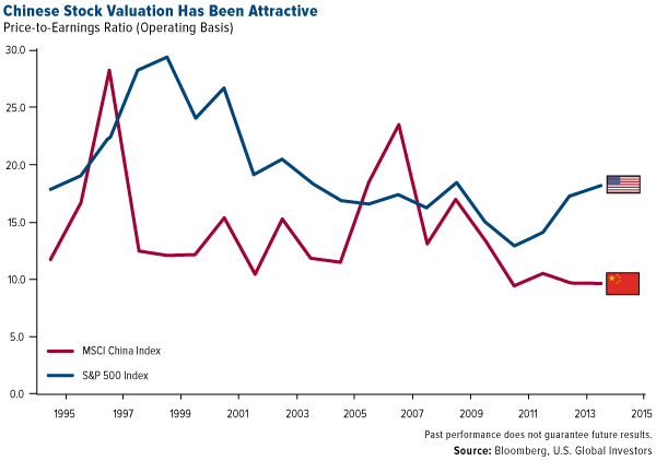 Asset-Allocation-Fifteen-Equity-Portfolios
