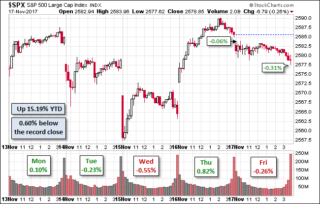 S&P 500