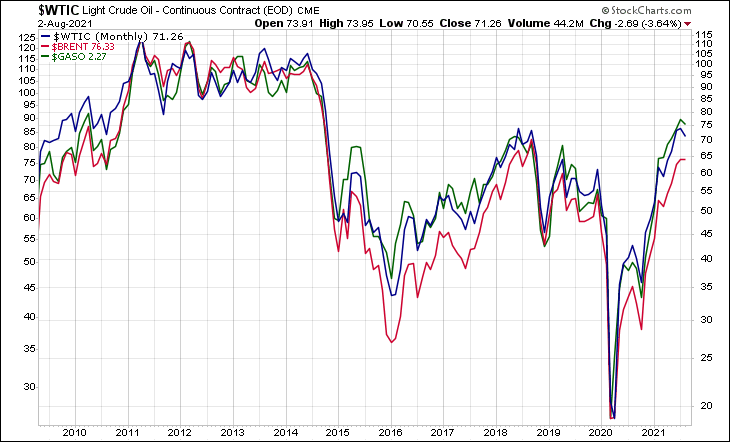 WTIC BRENT GASO