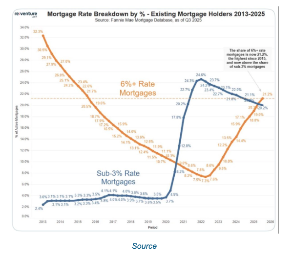 mortgage-rate-breakdown