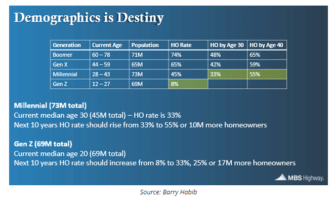 demographics