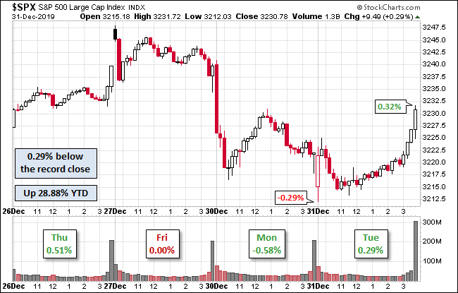S&P 500