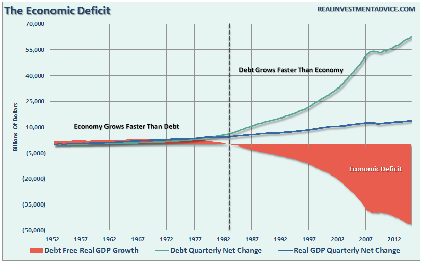 GDP-Economic-Deficit-041816