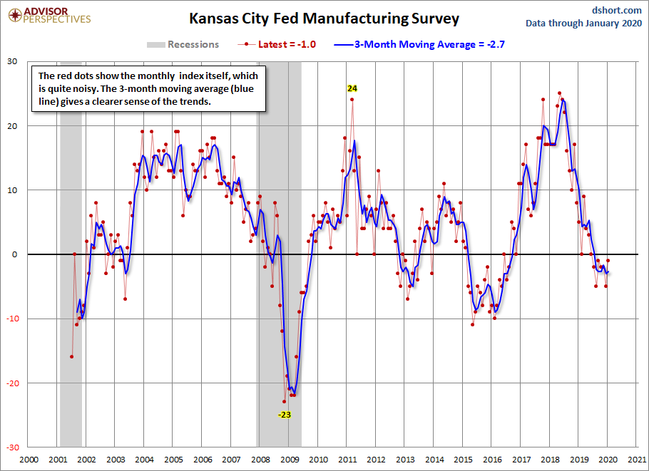 Kansas City Manufacturing Composite