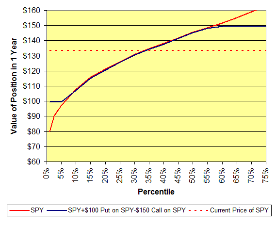 Value of Position in 1 yr