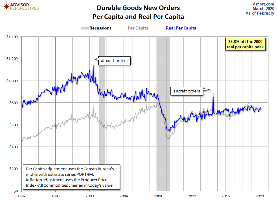 Real per Capita