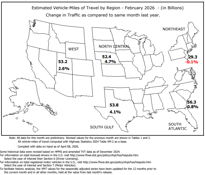 Vehicle Miles Traveled by Region