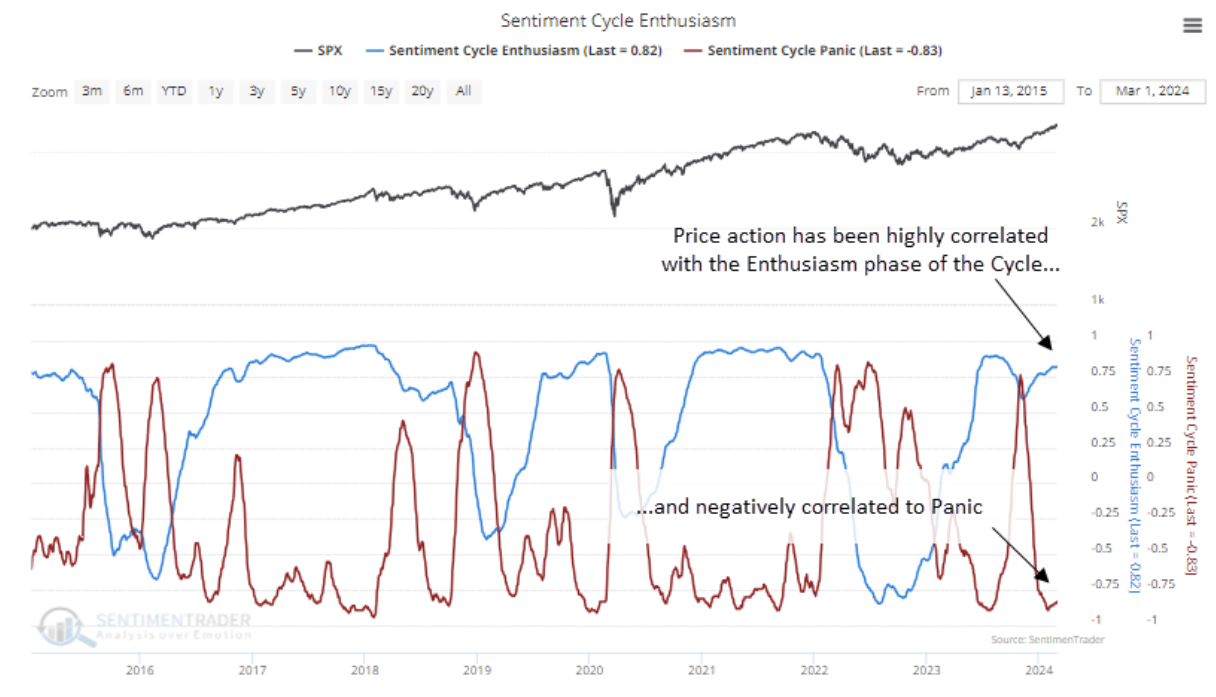 sentiment cycle