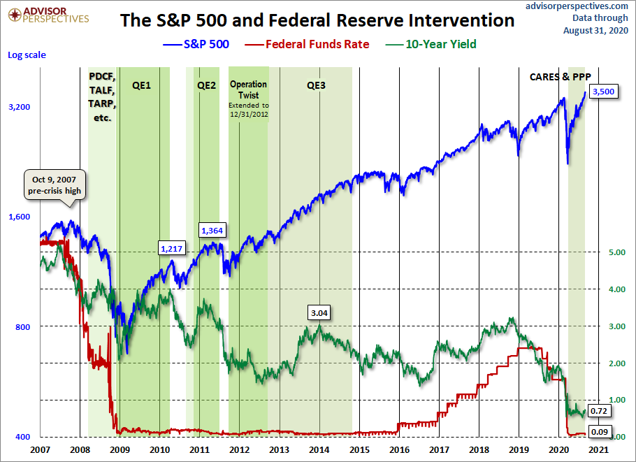 Fed Intervention