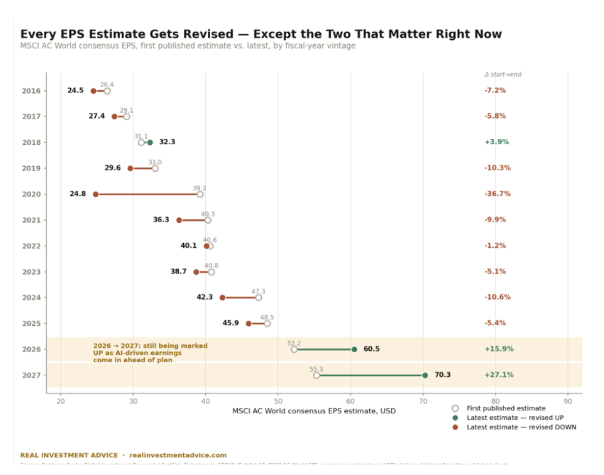 eps estimate