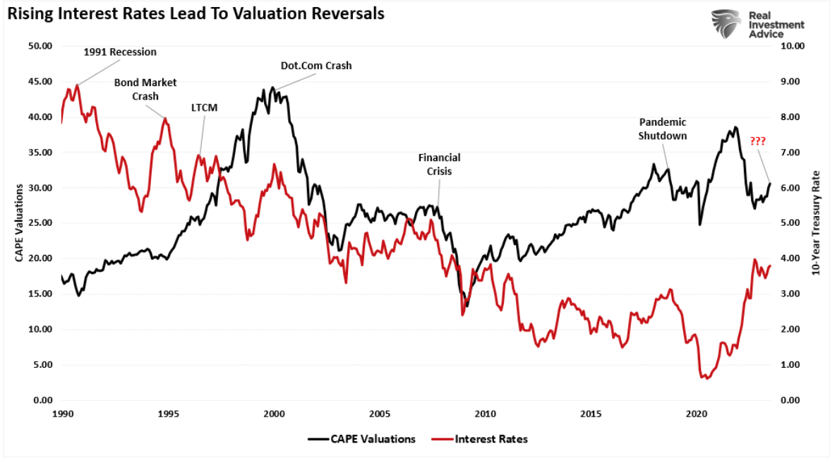 rising interest rate]\