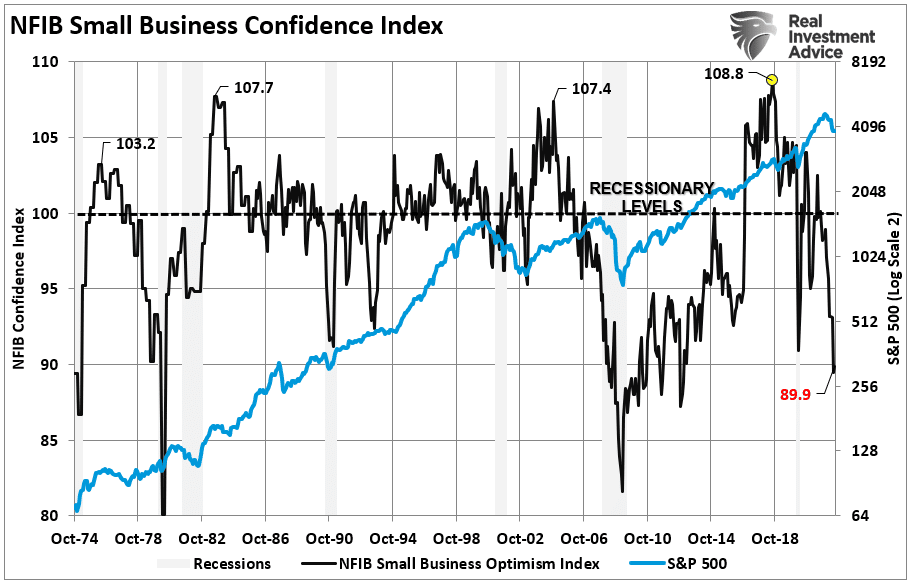 Small Business Sales, Small Business Sales And The Running Of The Bull