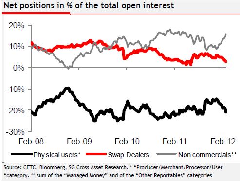 Hedging Pressure
