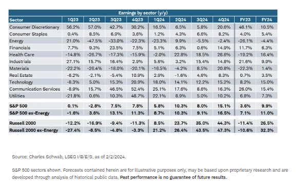 Earnings by Sector