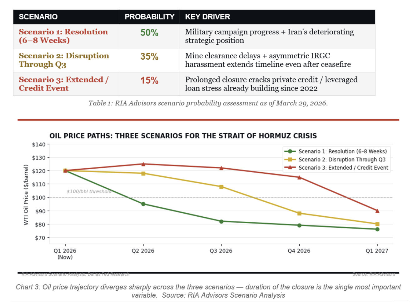 chart 3