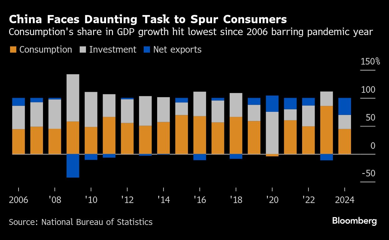 china faces daunting