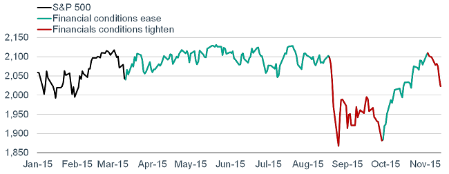 Wave of Sorrow: Will the Horrors in Paris Keep the Fed on Hold?