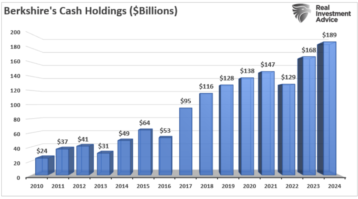 berkshire cash holding