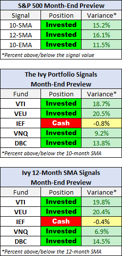 Month-End Preview