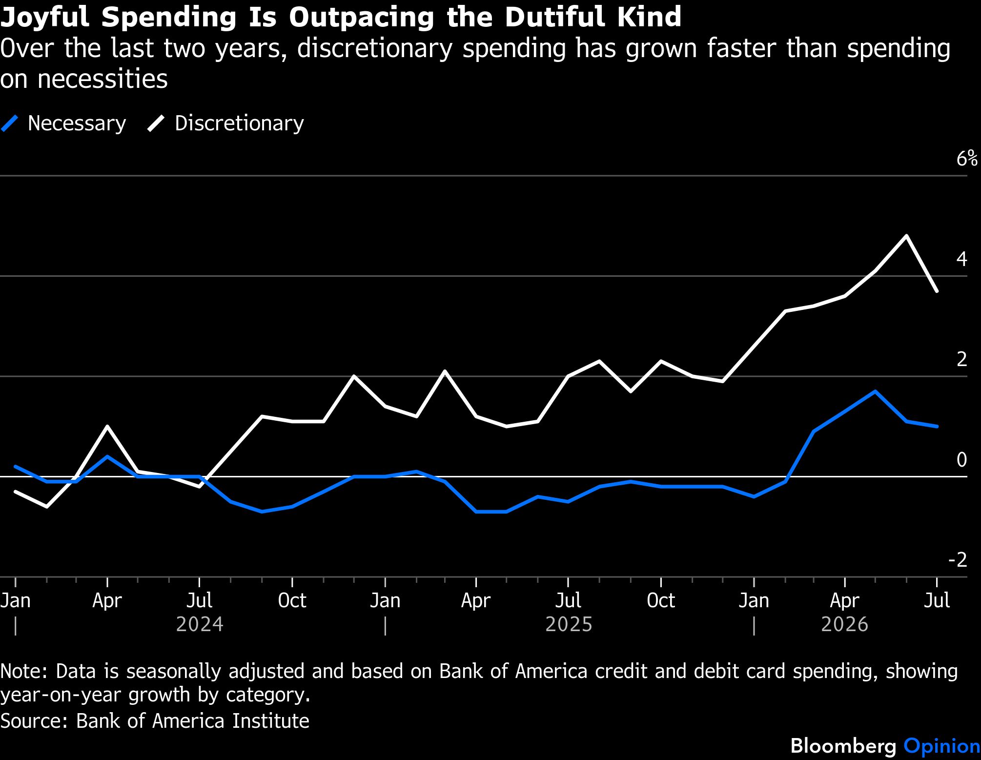 joyfull-spending