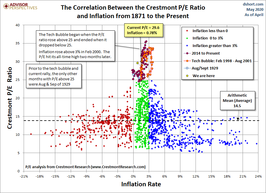 Crestmont Correlations