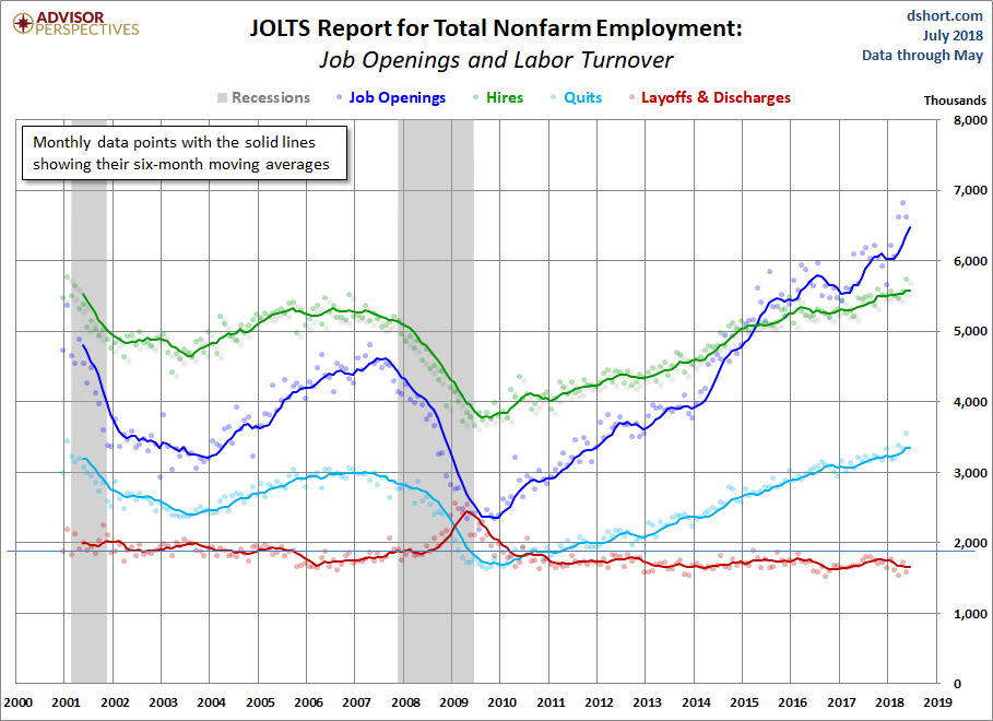 JOLTS Overview
