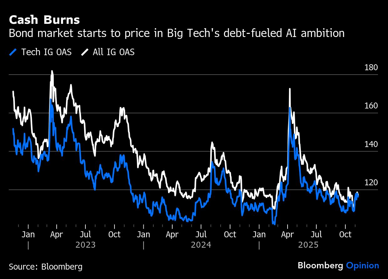 BB Cash burns