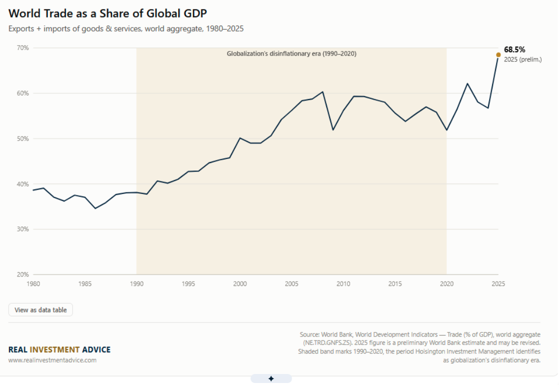 world-trade