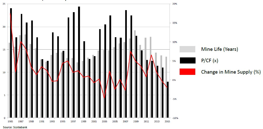 Tocqueville Gold Strategy Investor Letter Third Quarter 2015