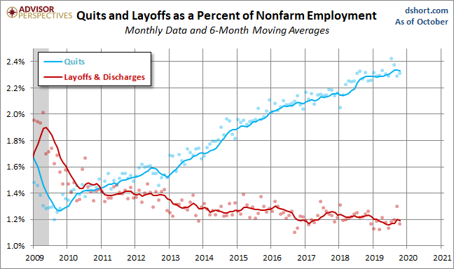 Quits versus Layoffs