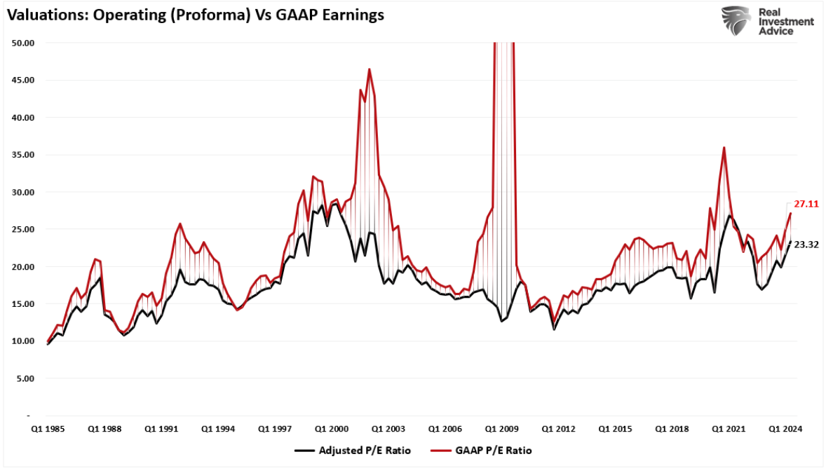 valuations