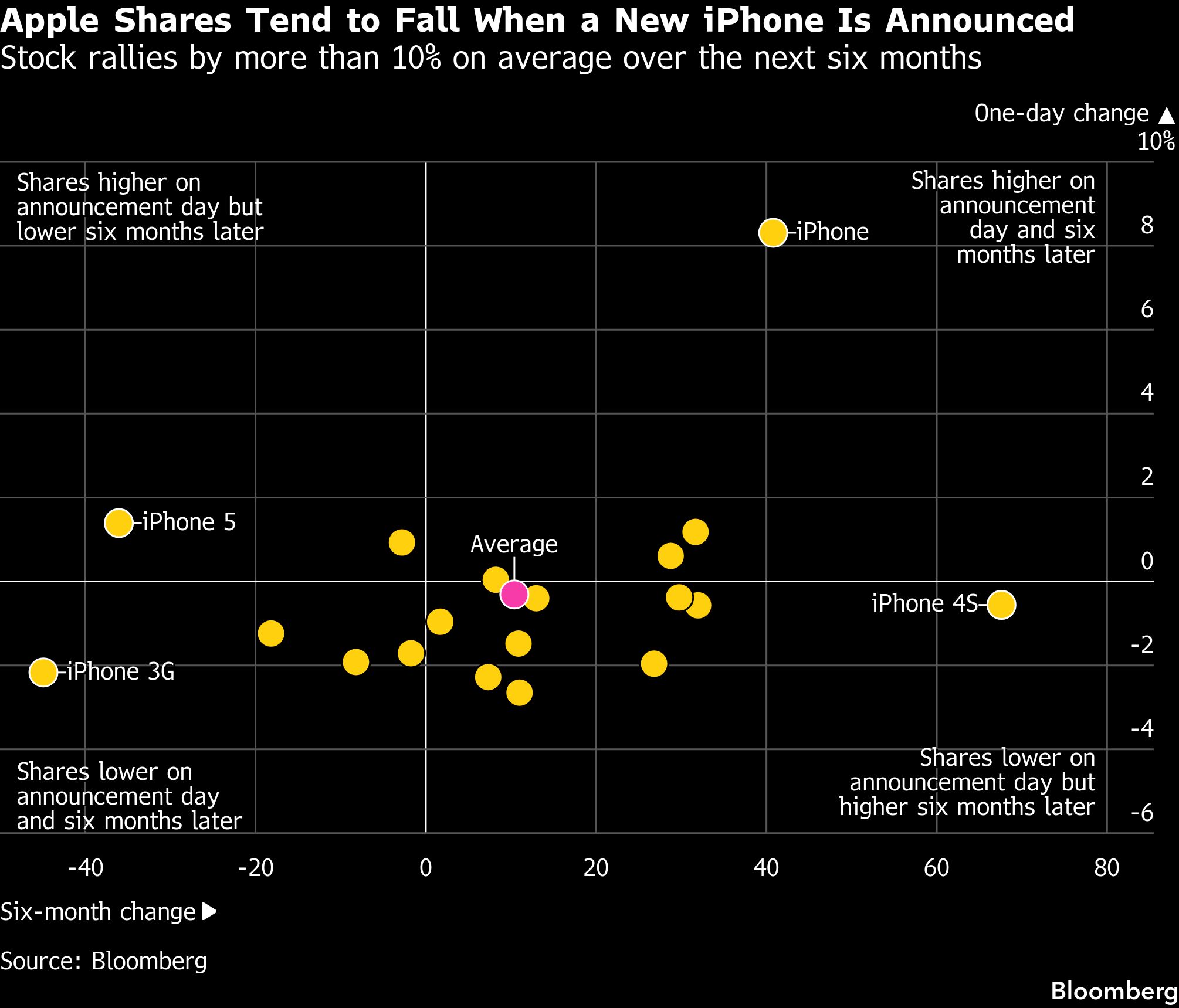 apple-shares-fall