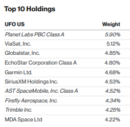SpaceX and Beyond: Decoding the Different ETF Paths to Space Investing 
