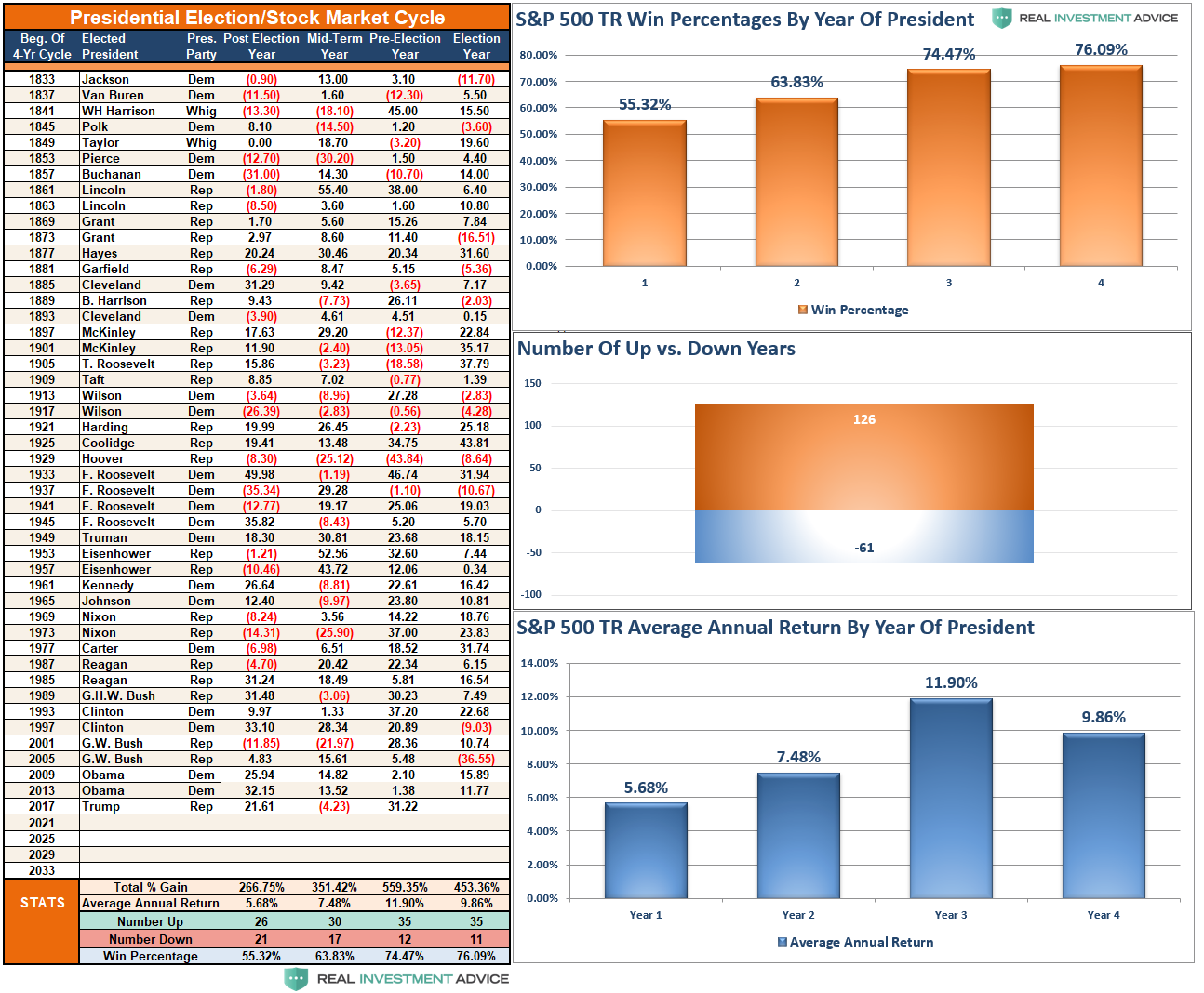 Policies Politics, #MacroView: Policies Over Politics. Whoever Wins, We All Lose