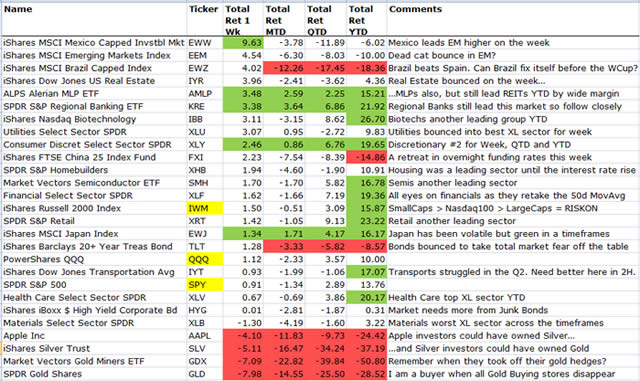 &ldquo;MarketMovers&rdquo;