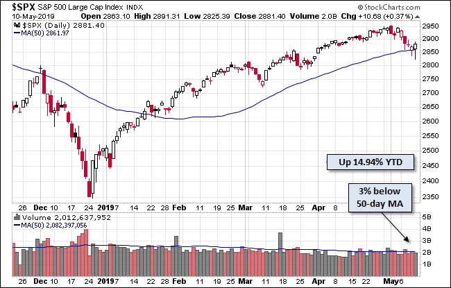 S&P 500