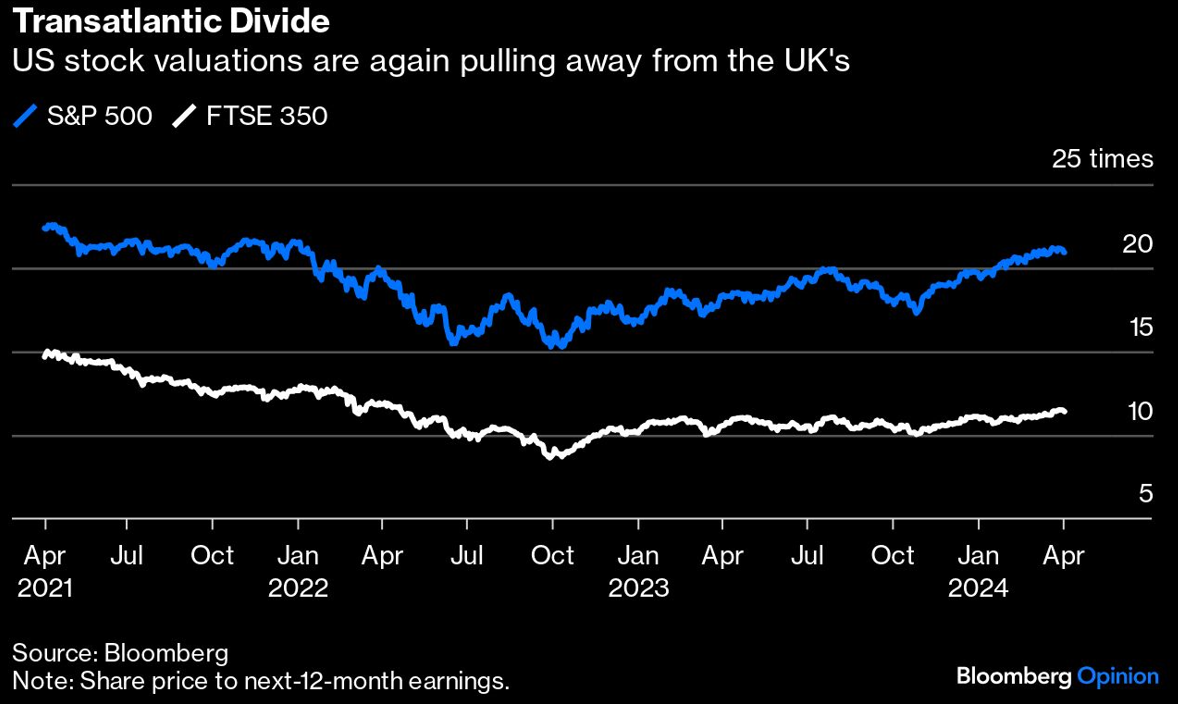 transatlantic divide