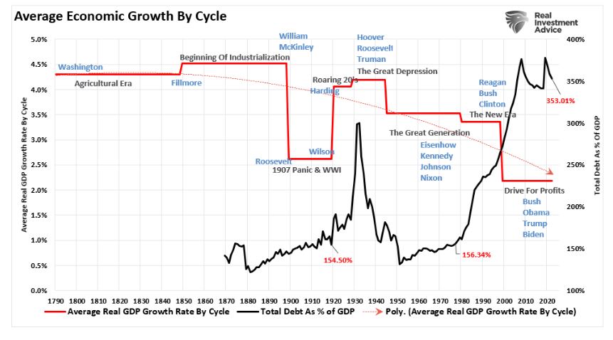 average economic
