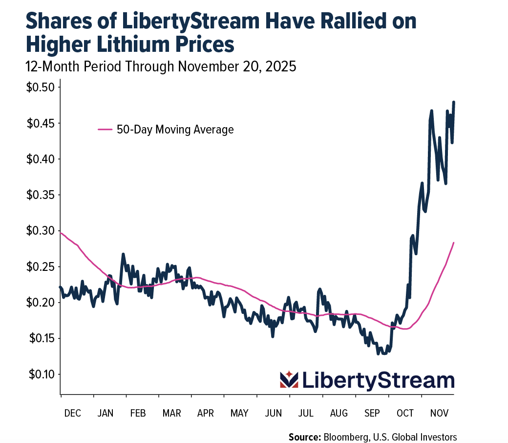 Liberty stream graph