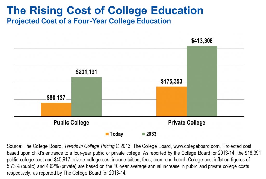 0514_RisingCostCollege_2014
