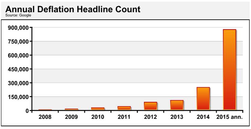 annual deflation headline count