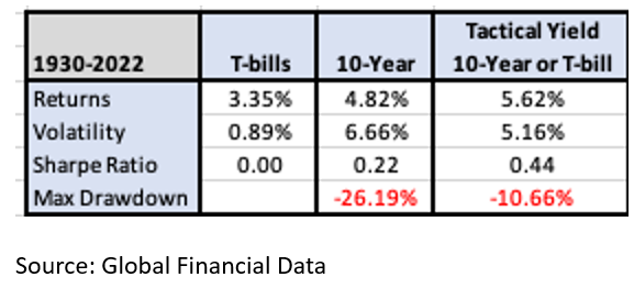 risk return