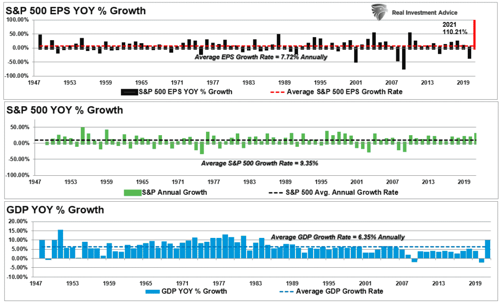 Strong Dollar, The Strong Dollar Is A Risk To Corporate Profits