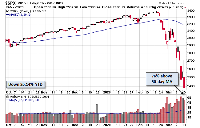 S&P 500