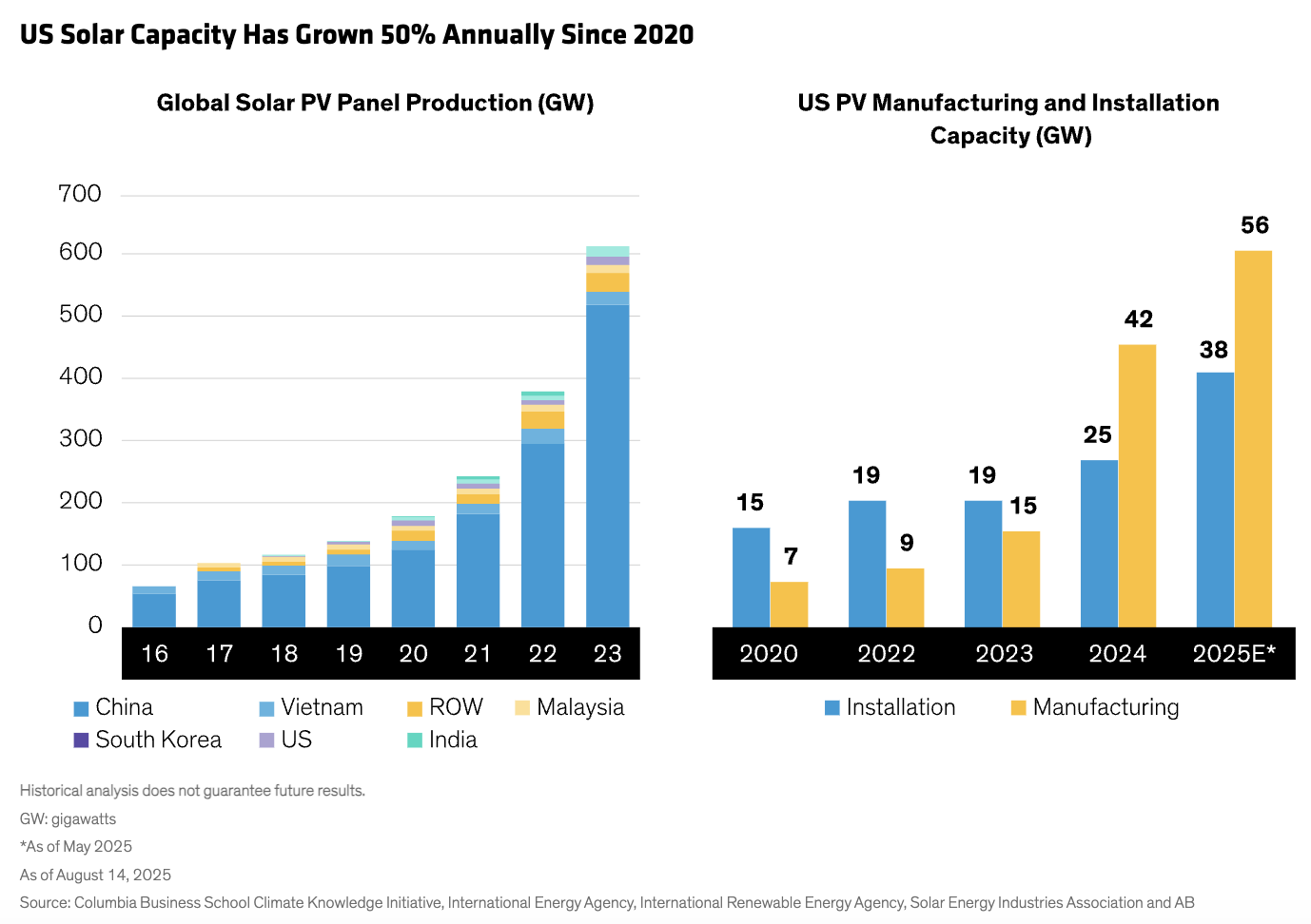 US Solar